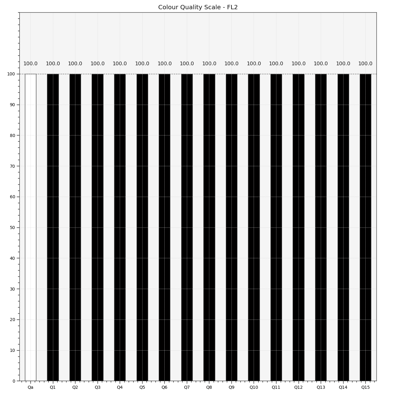plot_single_sd_colour_quality_scale_bars