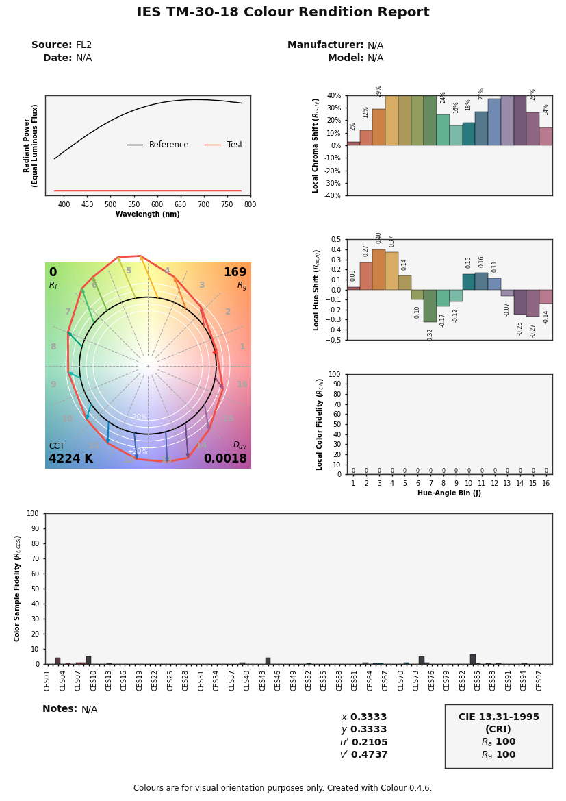 plot_single_sd_colour_rendition_report_full