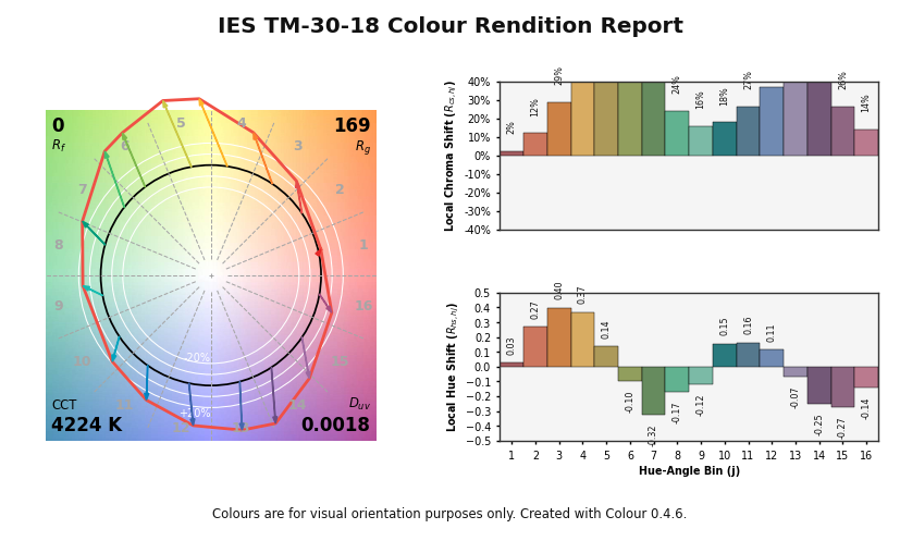 plot_single_sd_colour_rendition_report_intermediate
