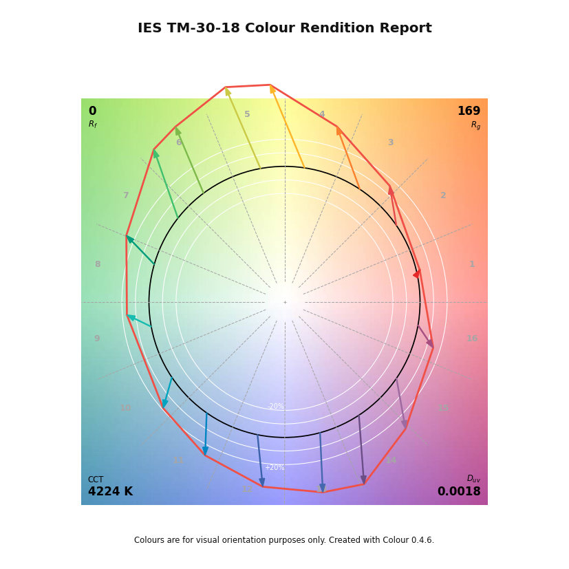 plot_single_sd_colour_rendition_report_simple