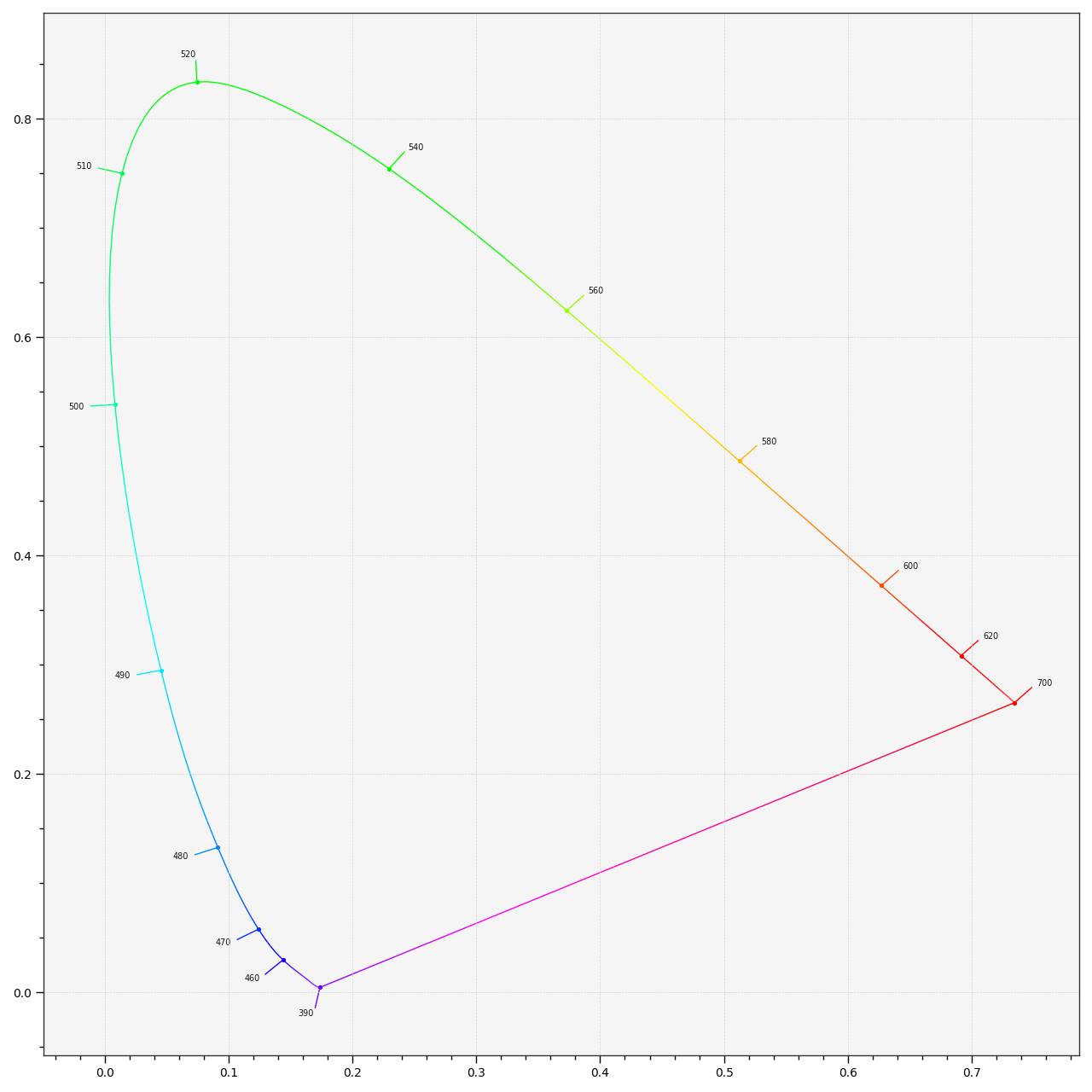 plot_spectral_locus