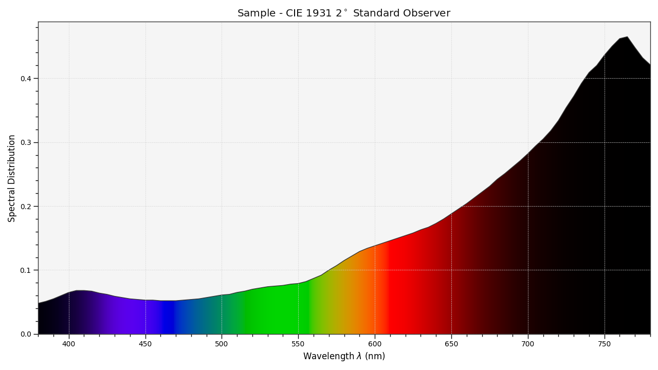 _images/Tutorial_Sample_SD.png