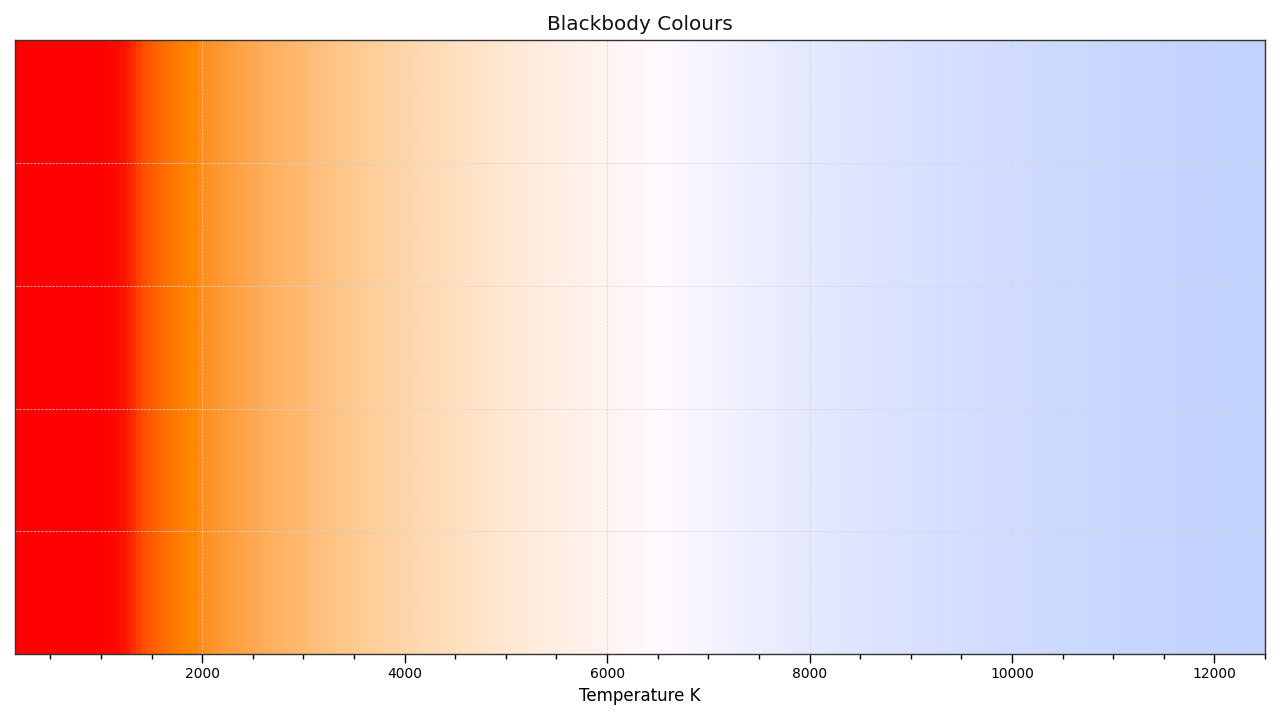 plot_blackbody_colours