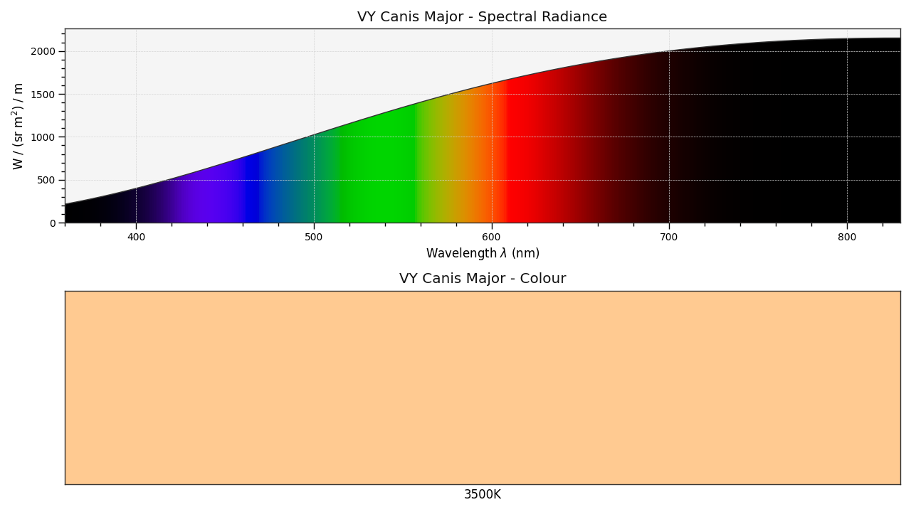 plot_blackbody_spectral_radiance