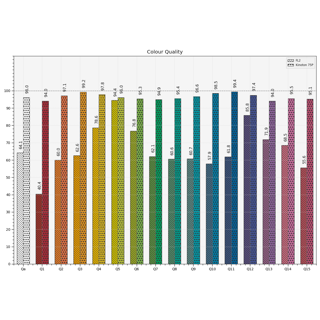 plot_colour_quality_bars