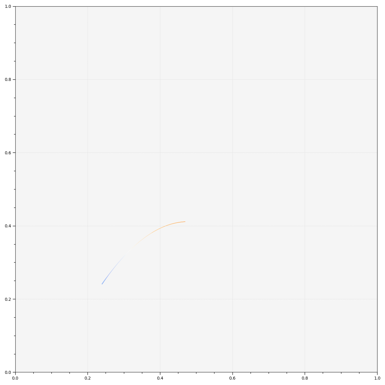 plot_daylight_locus