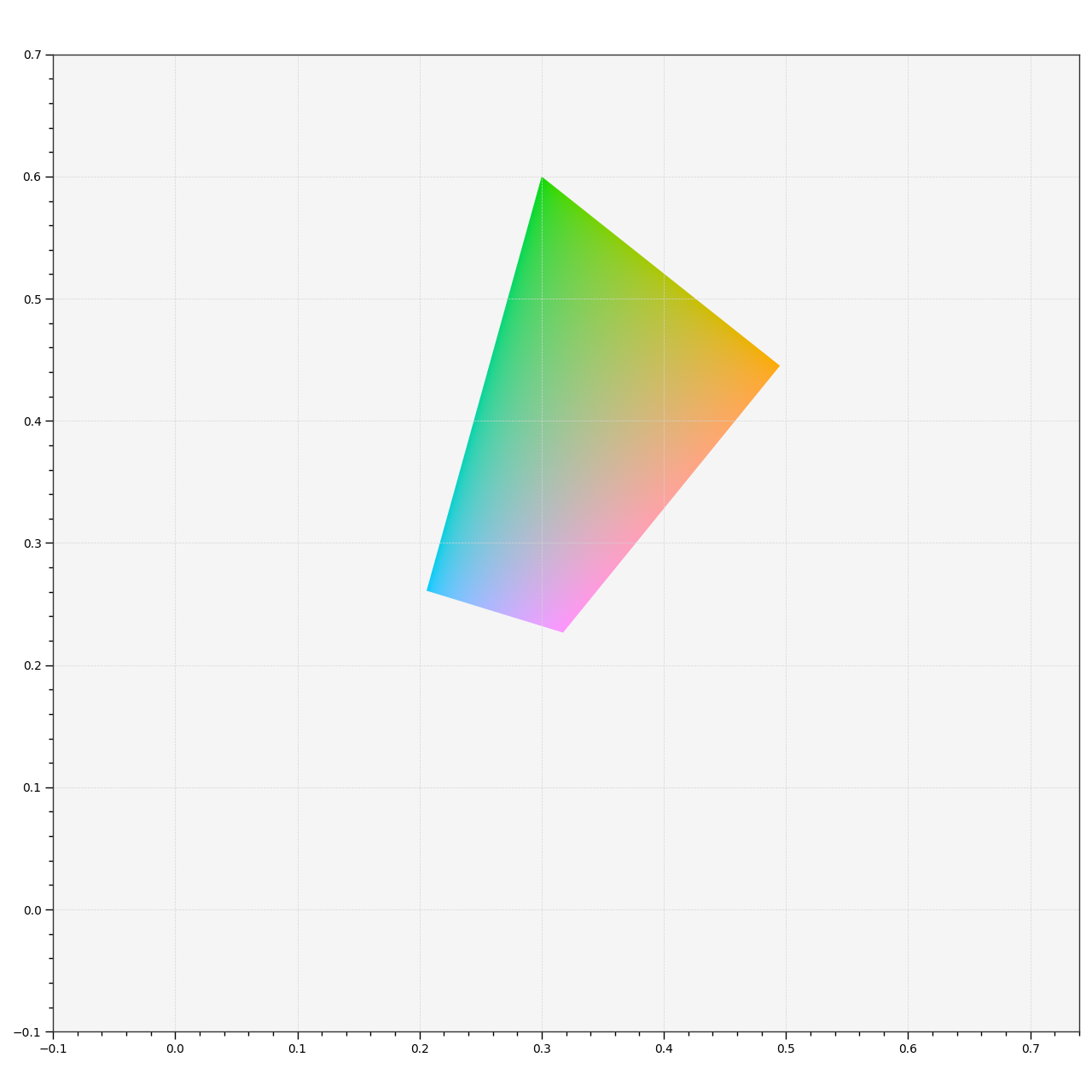 plot_hull_section_colours
