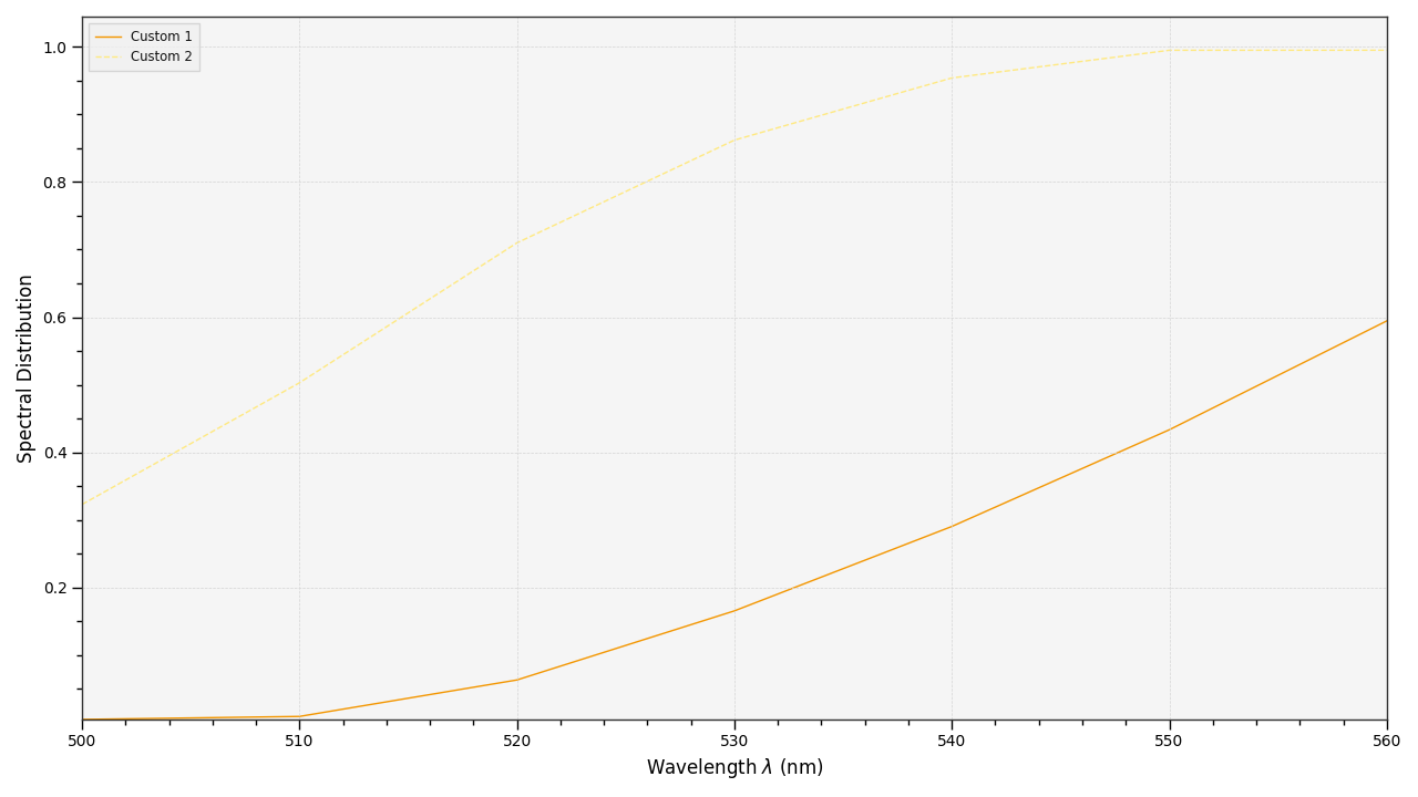 plot_multi_sds