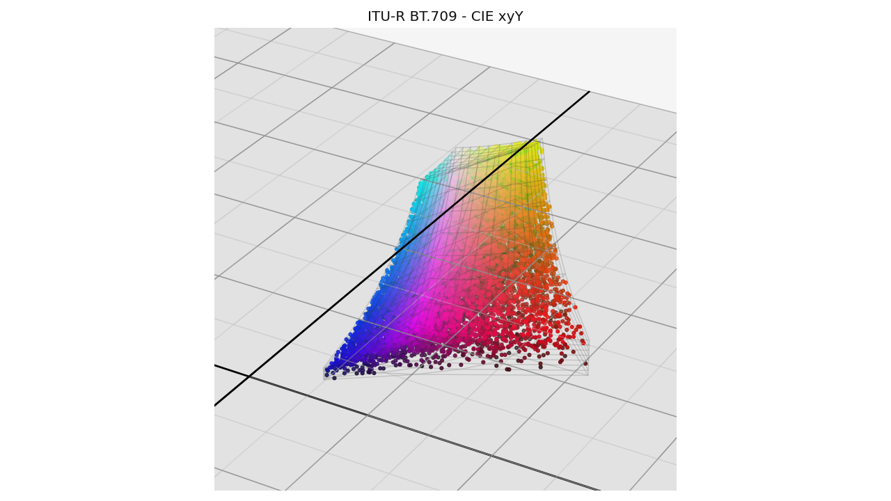 plot_RGB_scatter