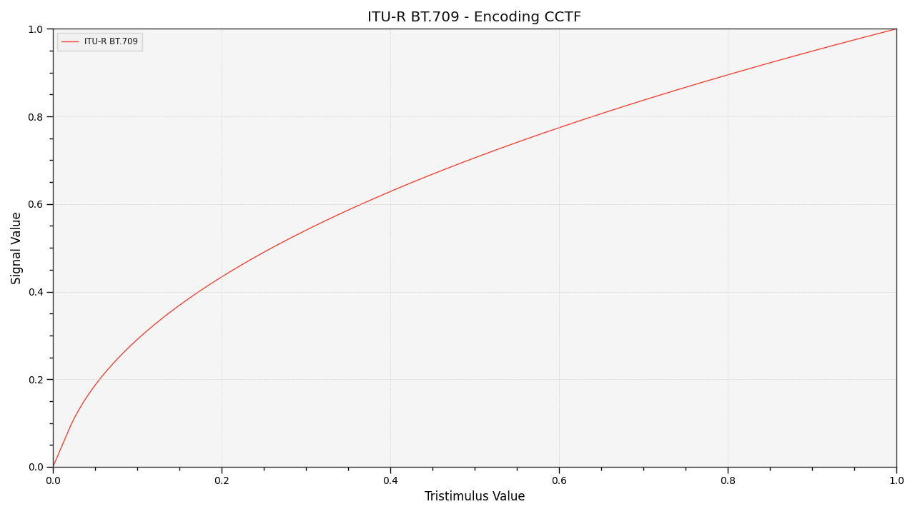 plot_single_cctf