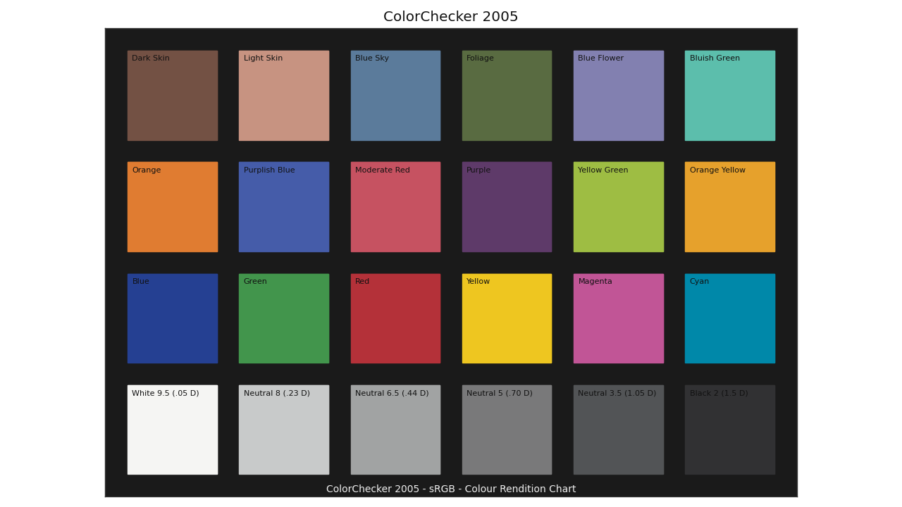 plot_single_colour_checker
