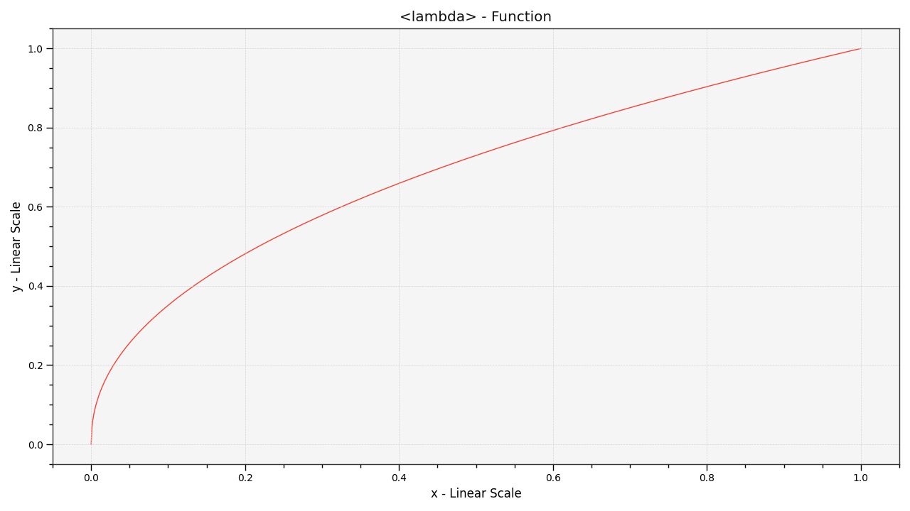 plot_single_function