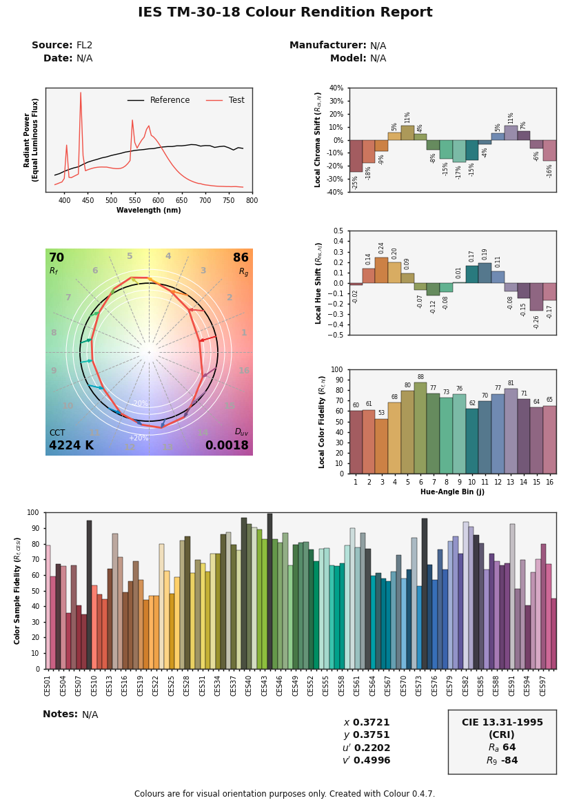 plot_single_sd_colour_rendition_report_full