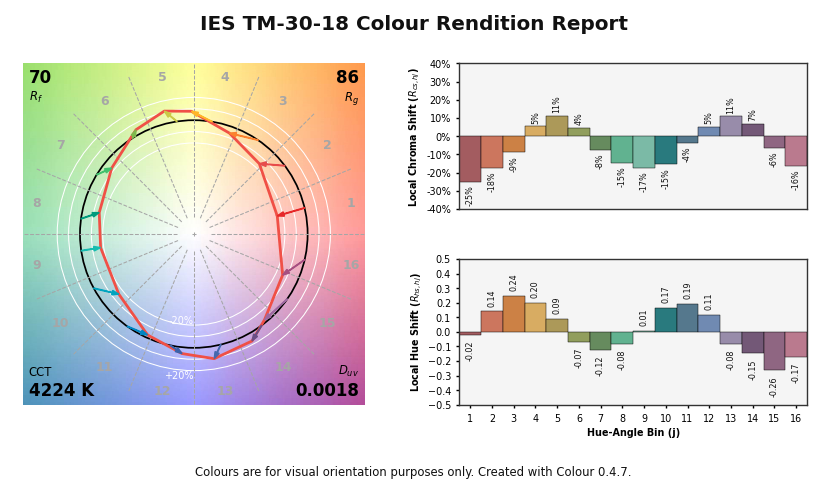 plot_single_sd_colour_rendition_report_intermediate