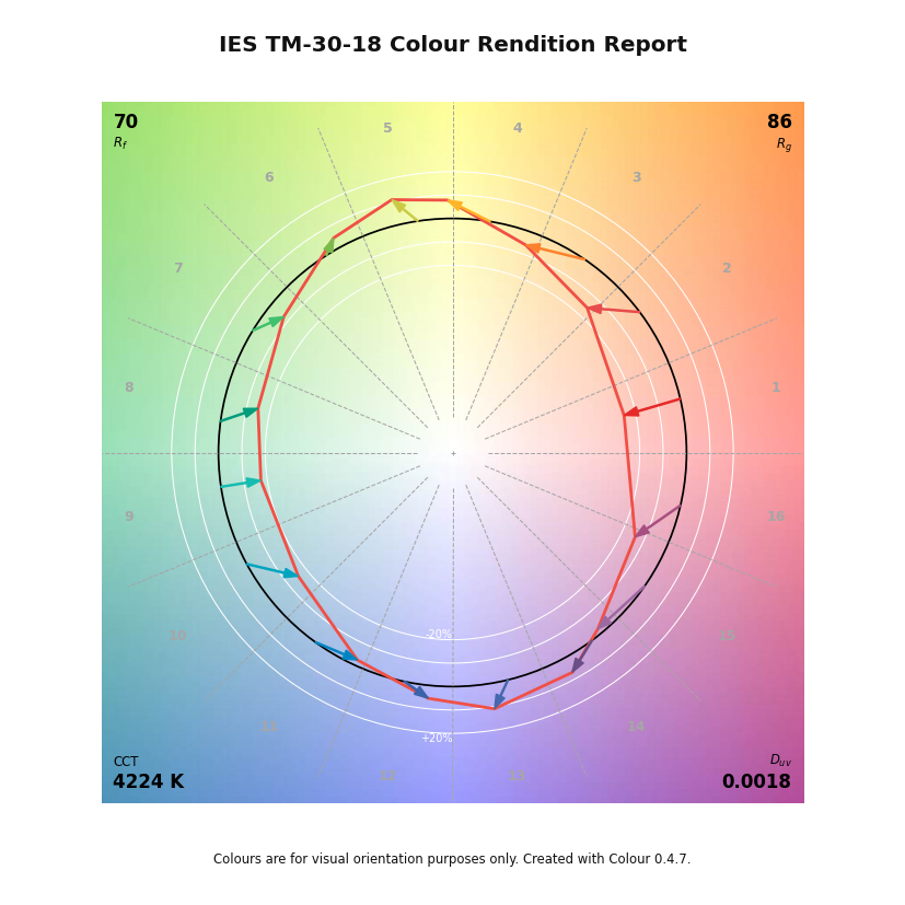 plot_single_sd_colour_rendition_report_simple