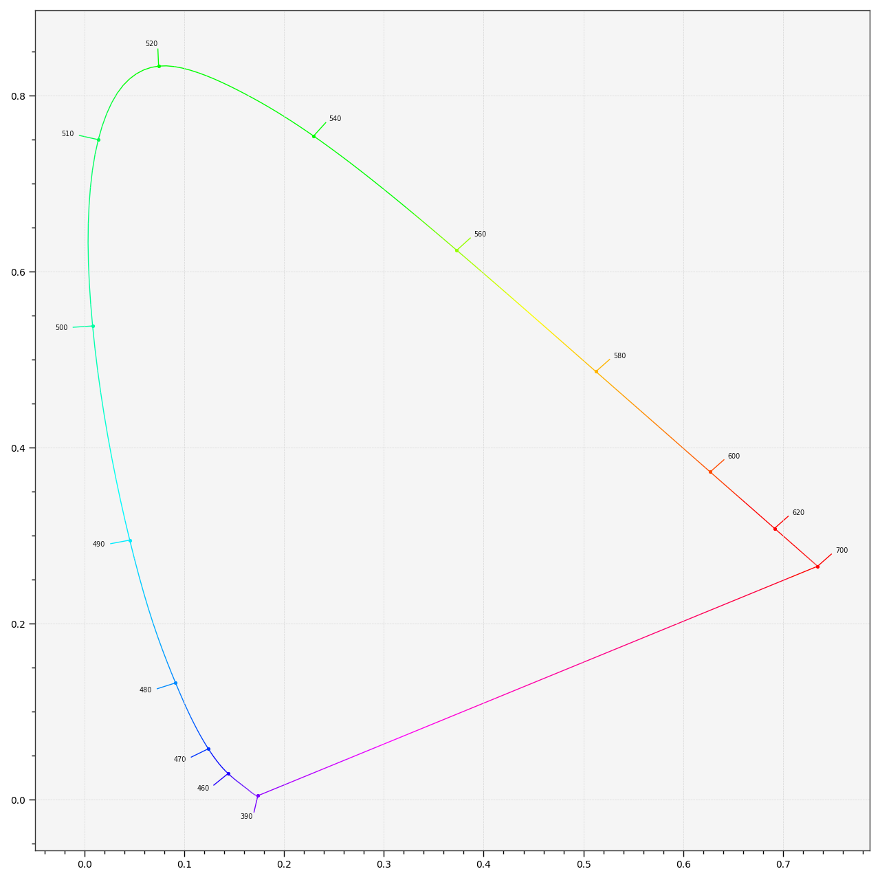 plot_spectral_locus
