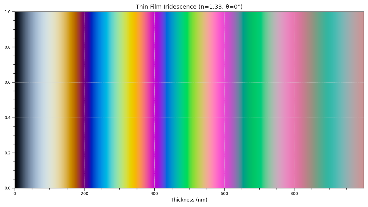 plot_thin_film_iridescence