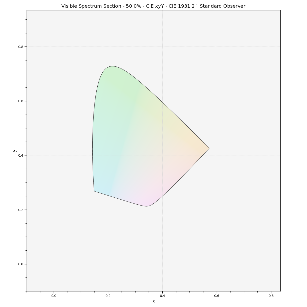 plot_visible_spectrum_section