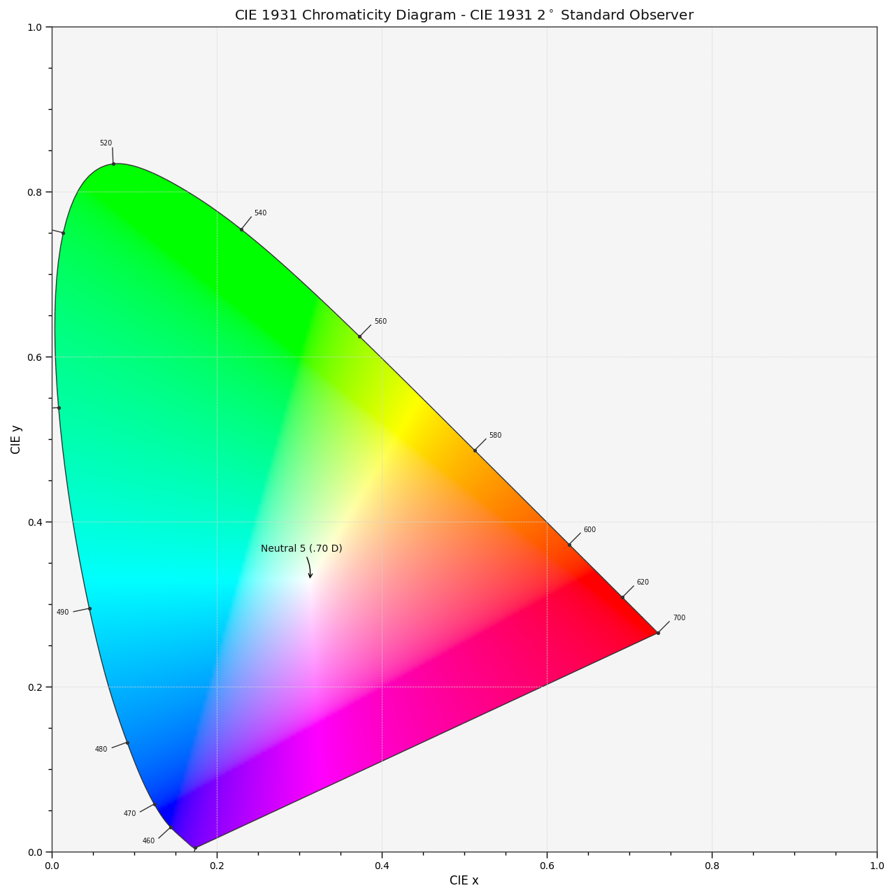 _images/Tutorial_CIE_1931_Chromaticity_Diagram.png