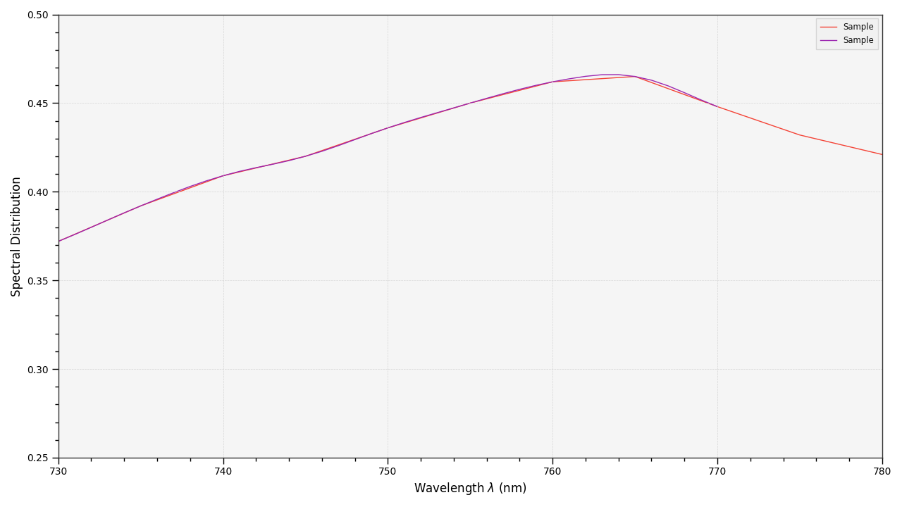 _images/Tutorial_SD_Interpolation.png