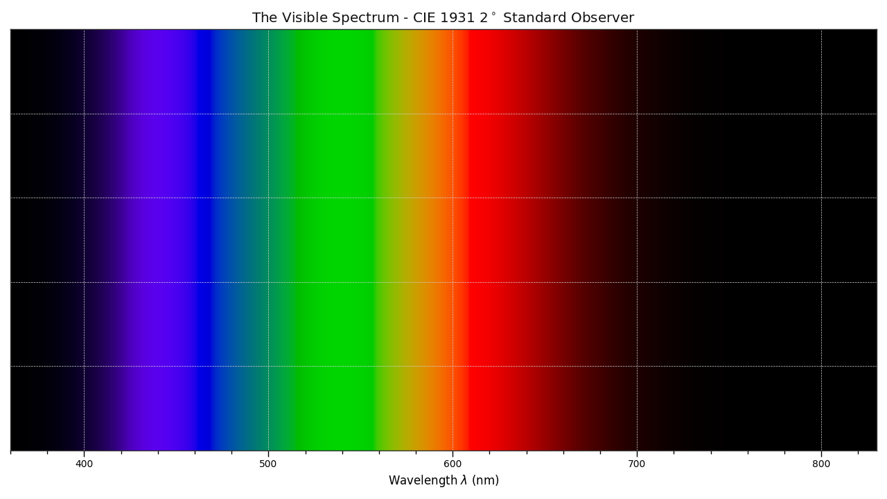 _images/Tutorial_Visible_Spectrum.png