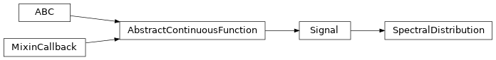 Inheritance diagram of colour.SpectralDistribution